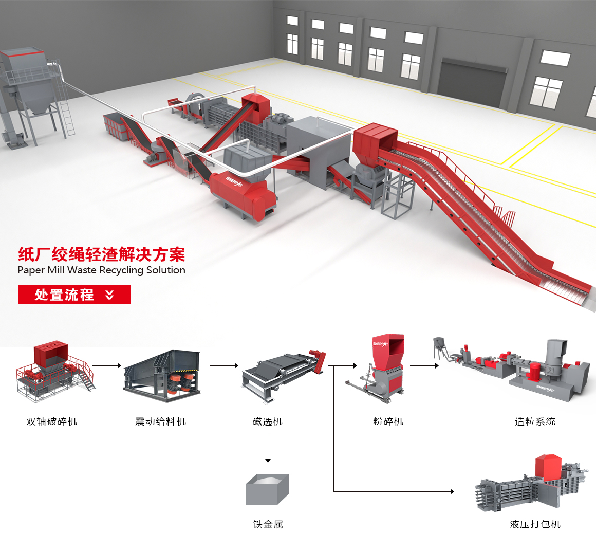造紙廠絞繩輕渣解決方案