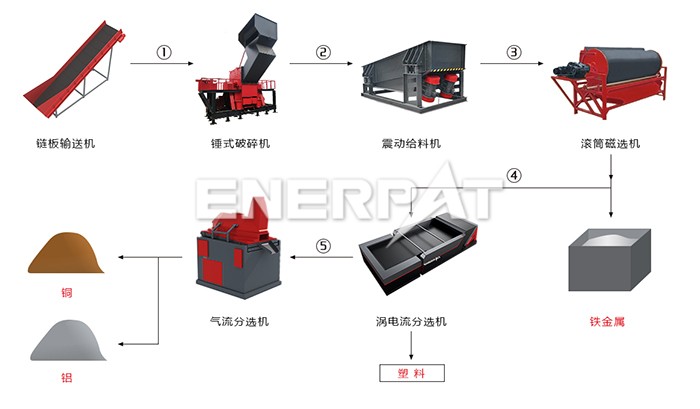 小家電破碎處理線